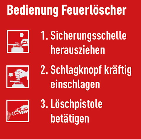 1. Sicherungsschelle herausziehen
2. Schlagknopf kräftig einschalgen
3. Löschpistole betätigen